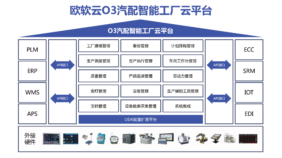 欧软汽配离散行业数字化解决方案入选数字经济赋能制造业优秀方案