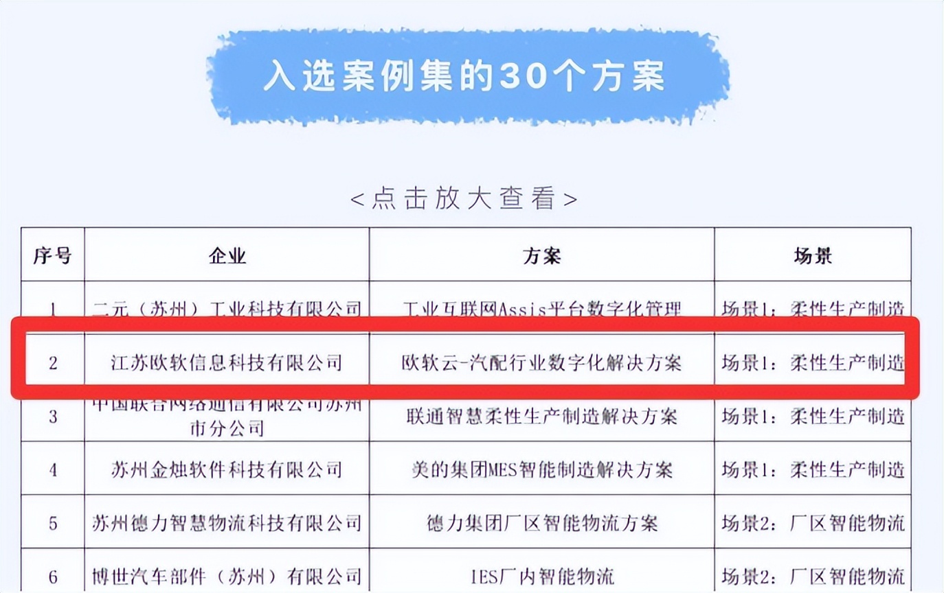 欧软汽配离散行业数字化解决方案入选数字经济赋能制造业优秀方案