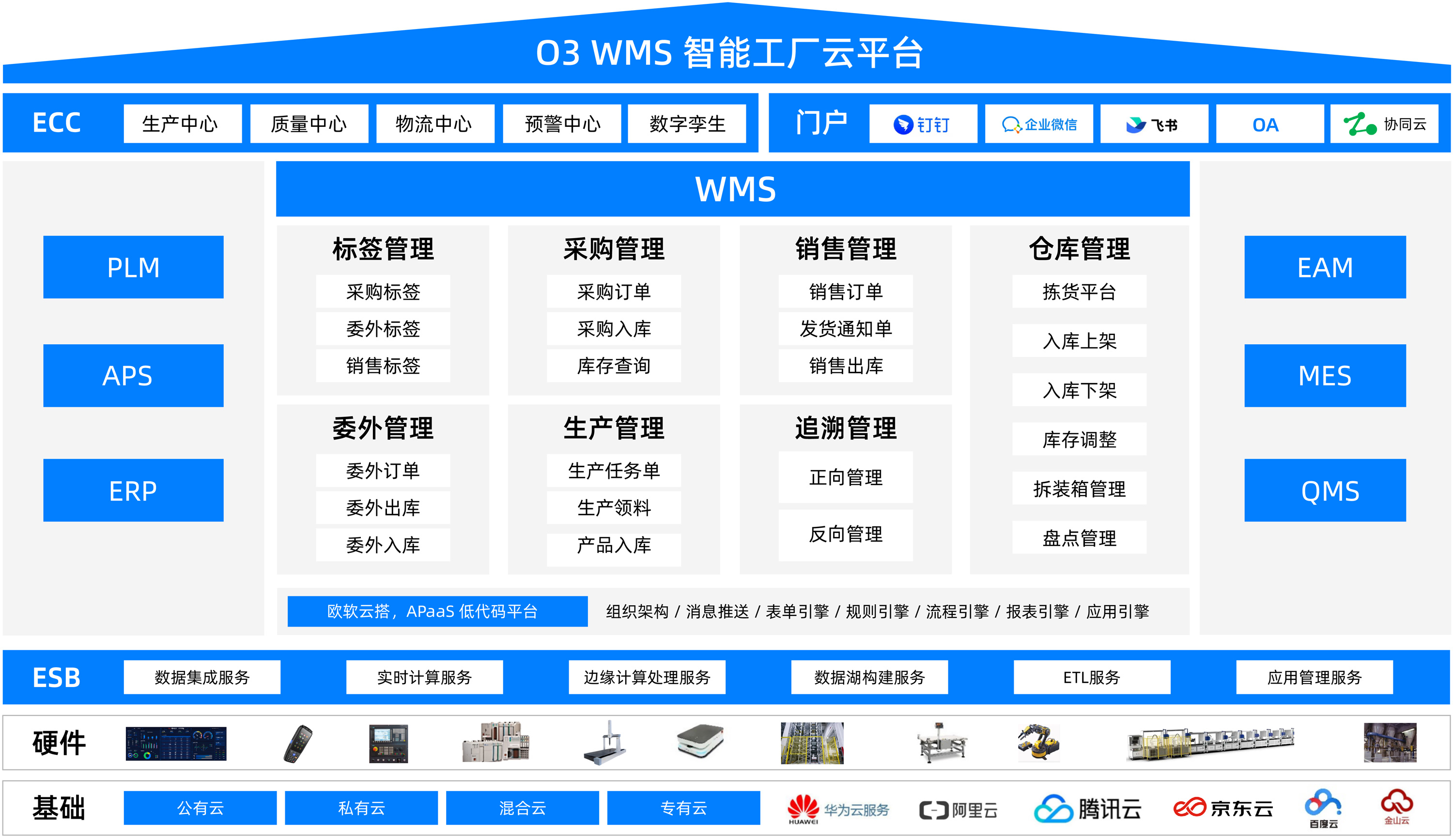 MES-WMS-QMS-EAM页面-02.jpg