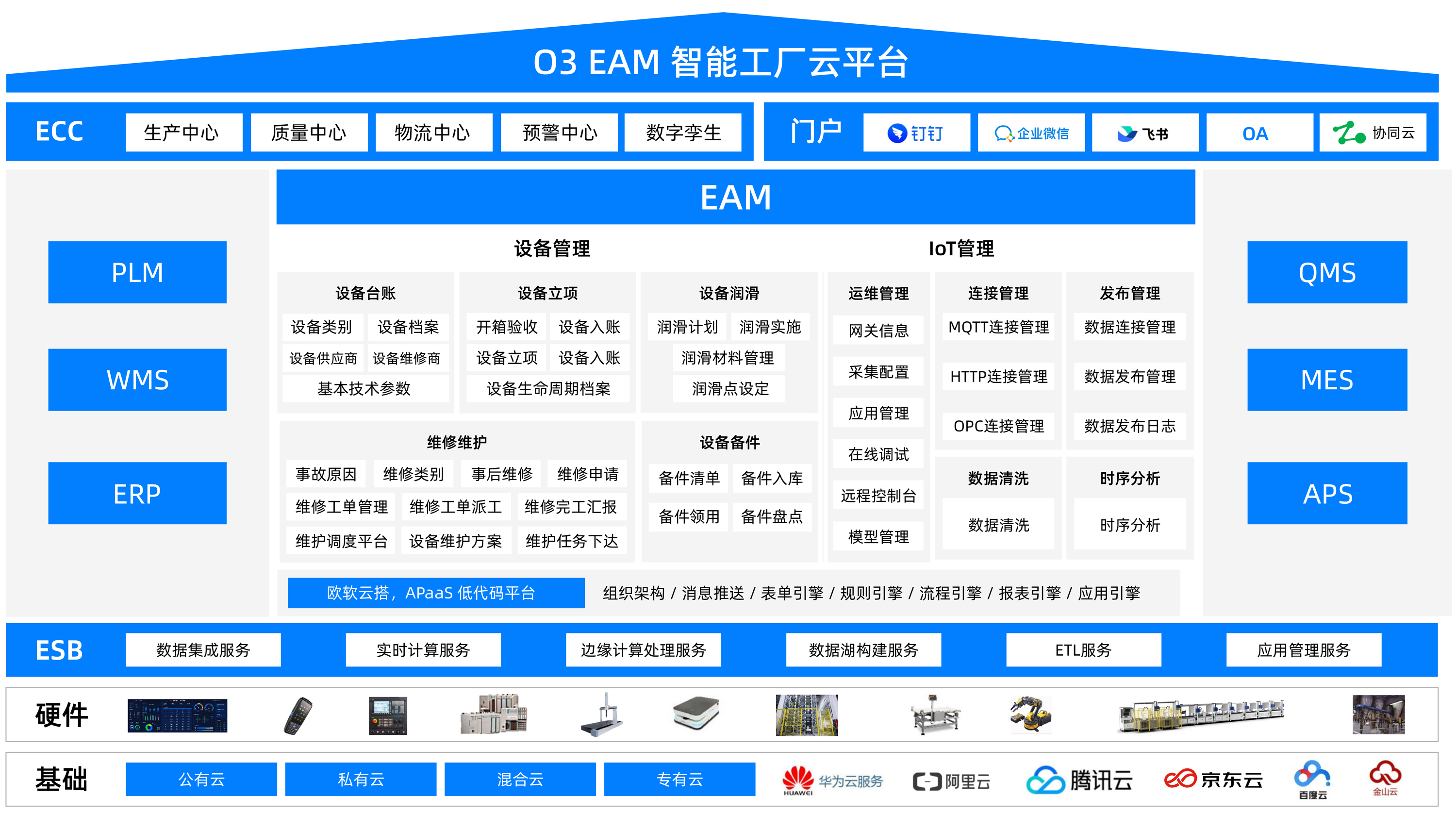 MES-WMS-QMS-EAM页面-03.jpg