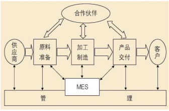 为何你的MES系统落地这么难？