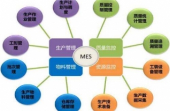 企业MES系统选型的原则有哪些？