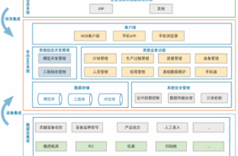 什么是轻量化的mes系统？