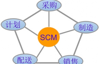 SCM与SRM区别是怎样的？