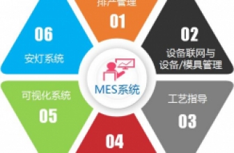 离散制造企如何打造一个成功的MES系统?