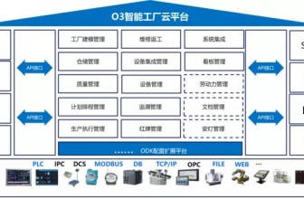 智造时代，揭秘O3 MES如何助力制造业升级转型