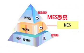 小欧说 | 实施顾问的MES项目实施心得