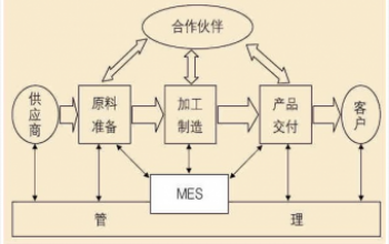 为何你的MES系统落地这么难？