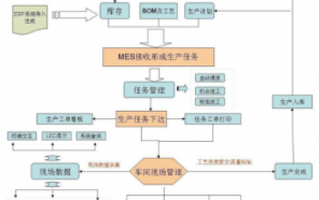 mes系统操作流程是怎样的？