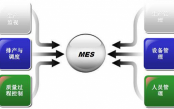 MES项目中的这几点困惑你遇到过吗？