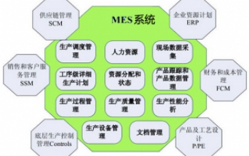 如何很好的实现MES与ERP的整合？
