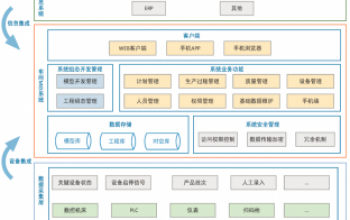 什么是轻量化的mes系统？