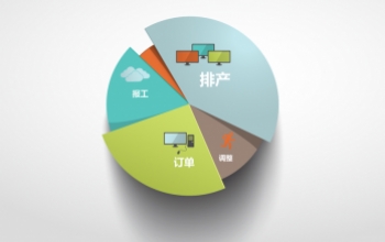 MES与APS的关系是怎样的？