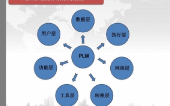 PLM系统有什么功能和意义?