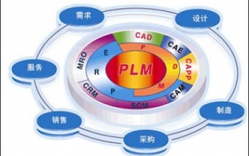 PLM系统多少钱一套？