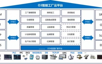 智造时代，揭秘O3 MES如何助力制造业升级转型