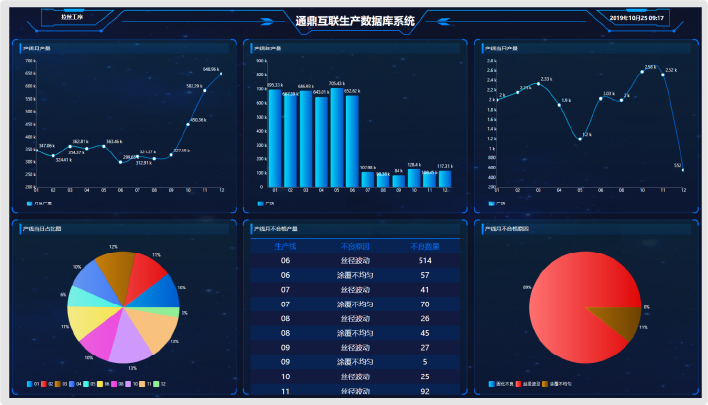 智慧领跑光伏行业(图5)