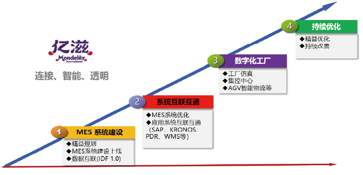 亿滋食品（苏州）有限公司(图2)