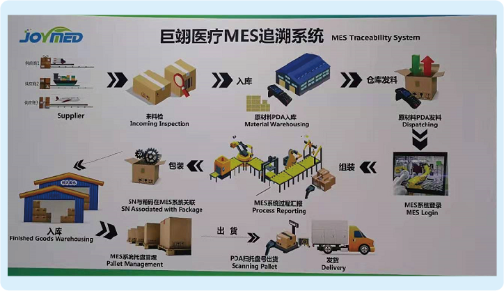 巨翊科技（苏州工厂）(图2)