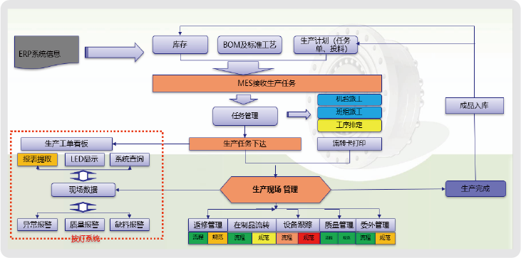 苏州绿的谐波传动科技(图3)