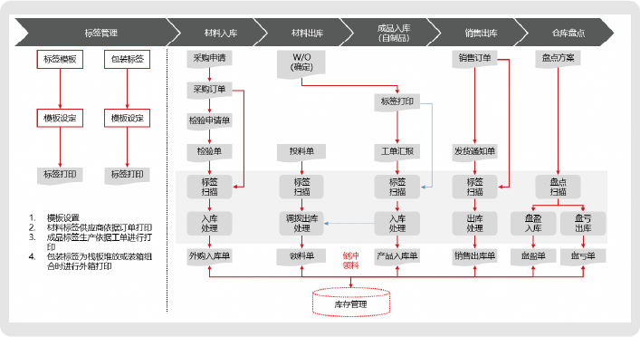 浙江吉鑫祥叉车制造(图3)