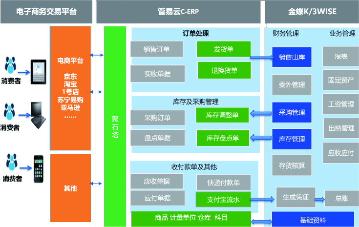 Igrow爱果乐(图3)