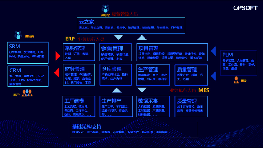 展阳商用道具(淮安)有限公司(图1)