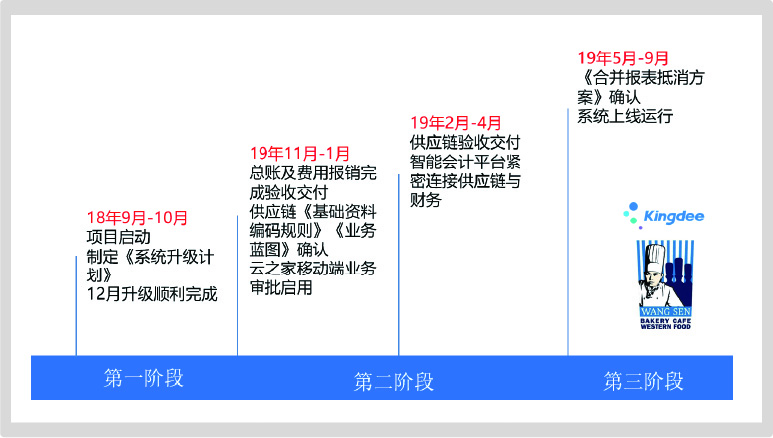 王森学校(图2)