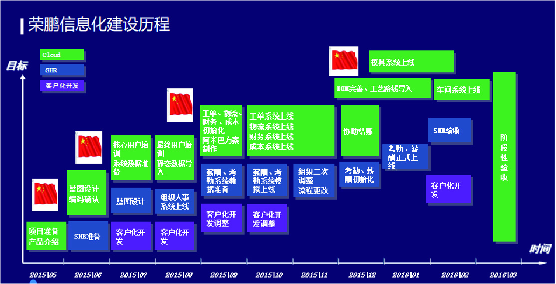 荣鹏气动(图2)