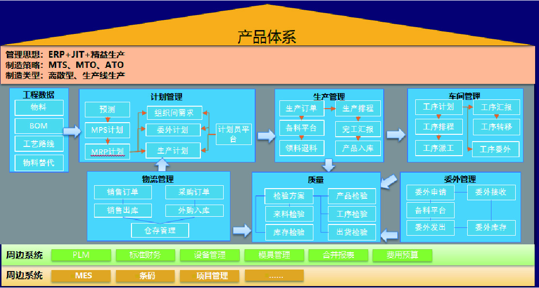 荣鹏气动(图3)