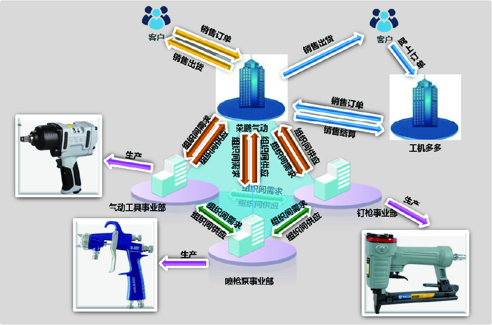 荣鹏气动(图5)