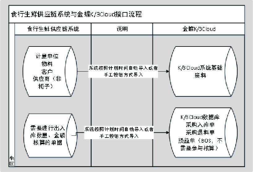 食行生鲜(图3)