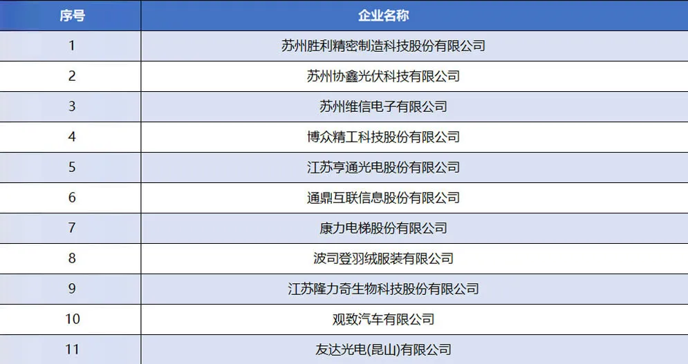 欧软ID Cloud工业互联网平台入选长三角G60科创走廊工业互联网平台推荐(图3)