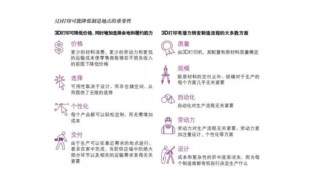 小欧说 | 重新思考数字化时代的制造业(图4)