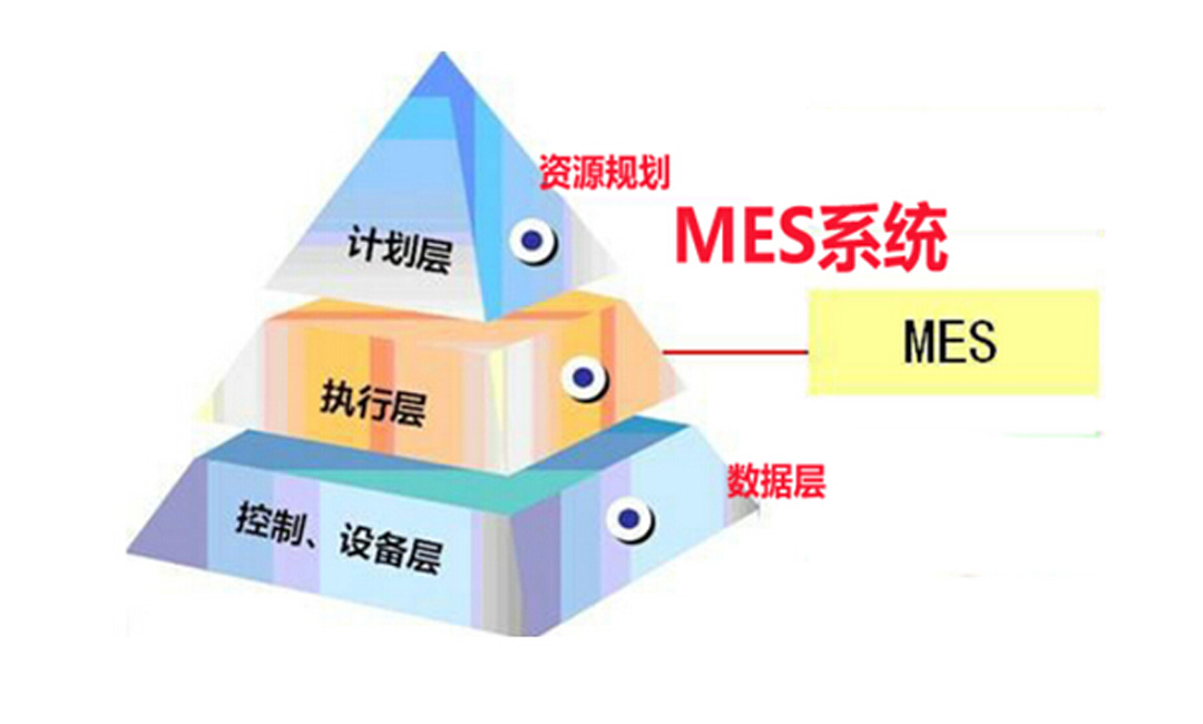 小欧说 | 实施顾问的MES项目实施心得(图1)