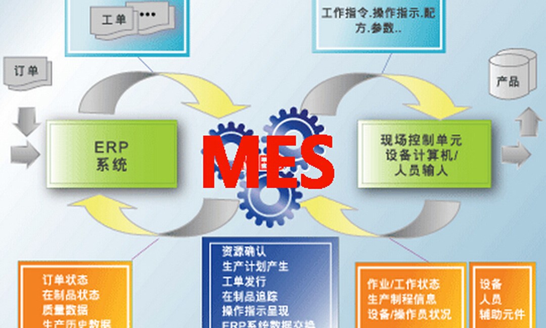 小欧说 | 实施顾问的MES项目实施心得(图2)