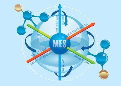 mes系统