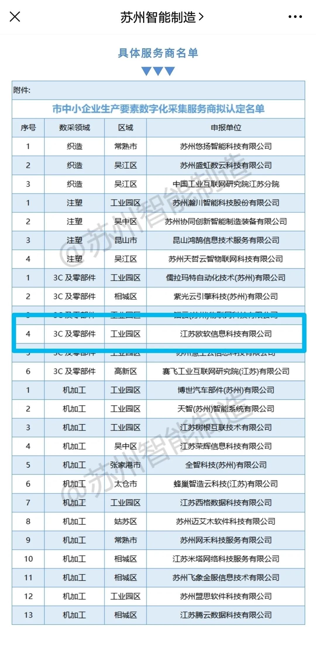 江苏欧软入围【苏州市中小企业生产要素数采服务商拟认定名单】(图1)