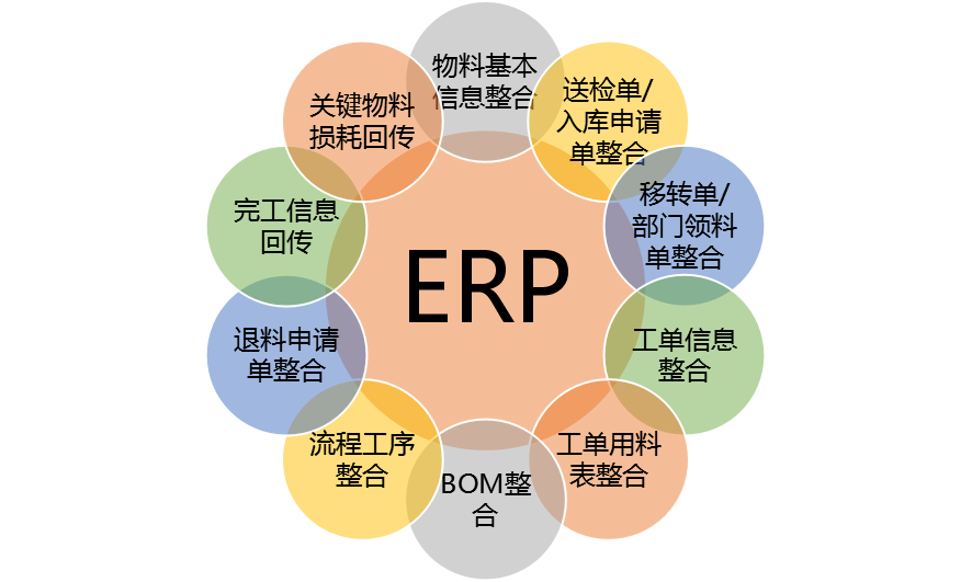 ERP