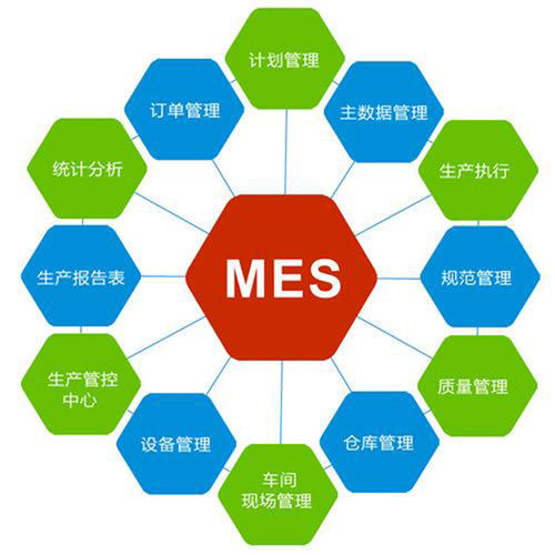 食品行业的MES系统企业定制需具备哪些特点?(图3)