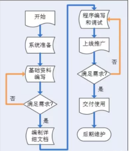 mes系统操作流程图