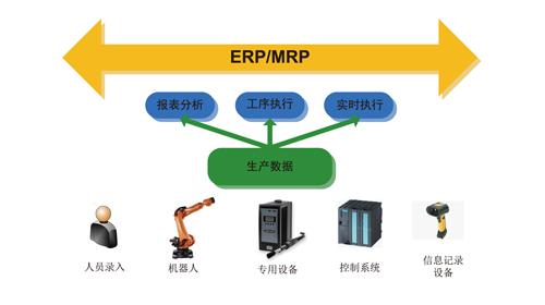 mes系统