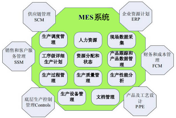 mes系统