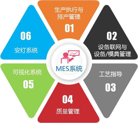 mes系统