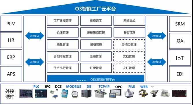 智造时代，揭秘O3 MES如何助力制造业升级转型(图1)