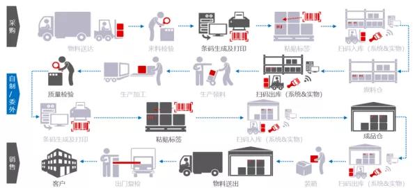 智造时代，揭秘O3 MES如何助力制造业升级转型(图5)