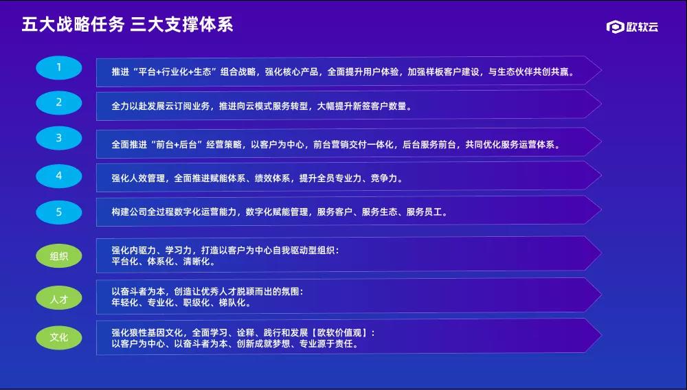 一起向未来 | 欧软2022年经营启动大会圆满结束(图7)